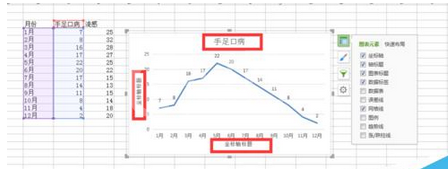 excel2007绘制折线图的操作教程截图