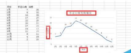 excel2007绘制折线图的操作教程截图