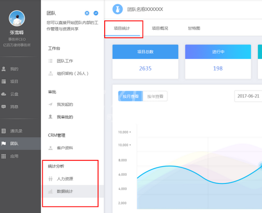 云竹协作中团队项目统计概括的详情介绍截图