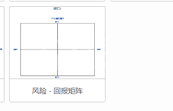 mindmanager快速绘制风险回报矩阵图的操作教程截图