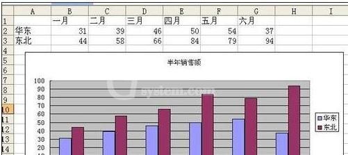 excel2007设置X轴为时间的操作教程截图