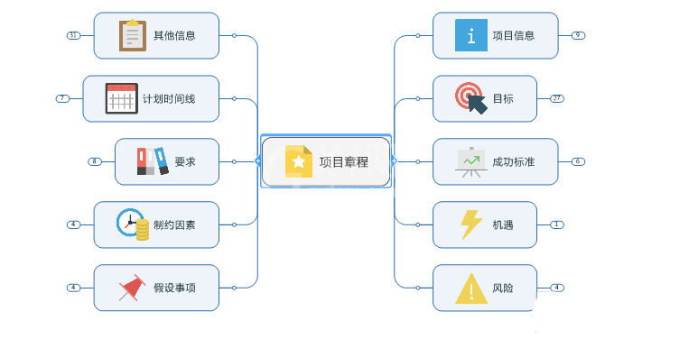 mindmanager中快速制作项目章程的操作步骤截图