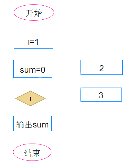 iMindMap设计出流程图的方法步骤截图