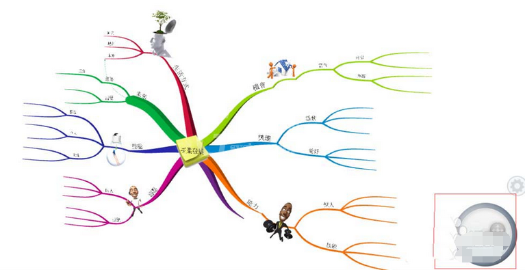 iMindMap设计出3D视图的详细流程截图