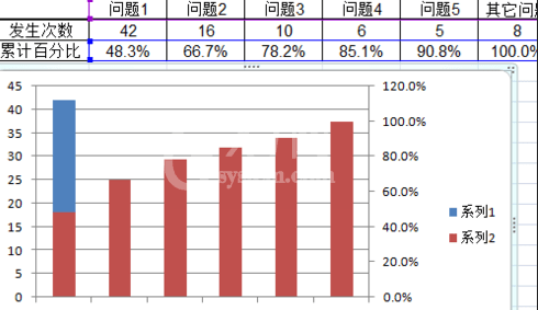 excel2007制作帕累托图的使用方法截图