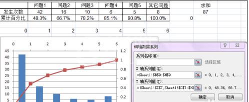 excel2007制作帕累托图的使用方法截图