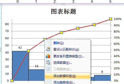 excel2007制作帕累托图的使用方法截图