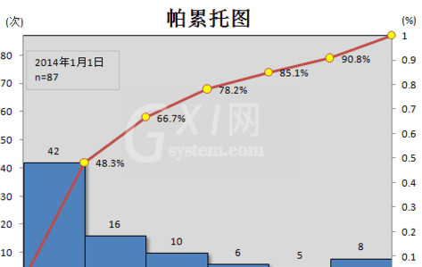 excel2007制作帕累托图的使用方法截图