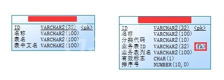 Power Designer取消外键的操作步骤截图