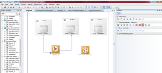 Power Designer中建立数据移动模型的操作步骤截图