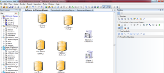 Power Designer中建立SybaseIQ参考架构的操作步骤截图