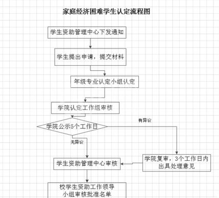 Microsoft Office Visio更改方框形状长宽的操作教程截图