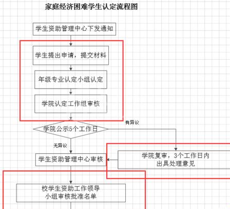 Microsoft Office Visio更改方框形状长宽的操作教程截图