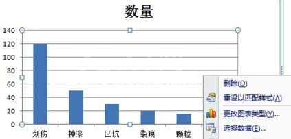 excel2007中生成柏拉图的操作教程截图