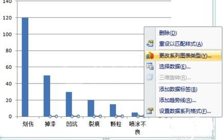 excel2007中生成柏拉图的操作教程截图