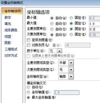 excel2007中生成柏拉图的操作教程截图