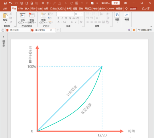 PowerPoint Viewer绘制项目开展进度示意图的操作教程截图