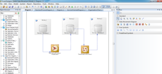 Power Designer做出数据移动图的详细步骤截图