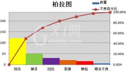 excel2007做出柏拉图的详细过程截图