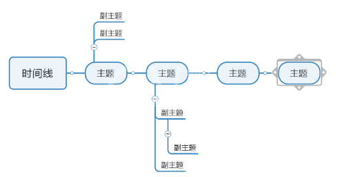 MindManager新建时间线的操作教程截图