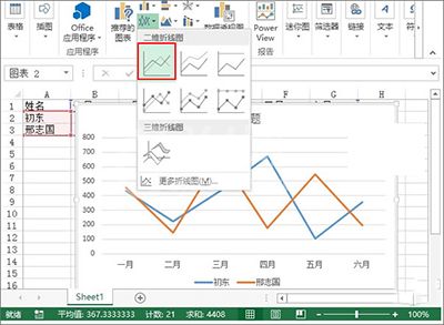 excel2013制作业绩趋势图的图文步骤截图