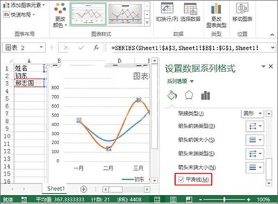 excel2013制作业绩趋势图的图文步骤截图