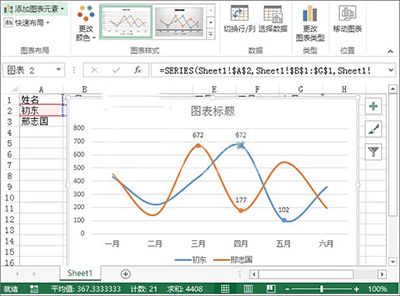 excel2013制作业绩趋势图的图文步骤截图