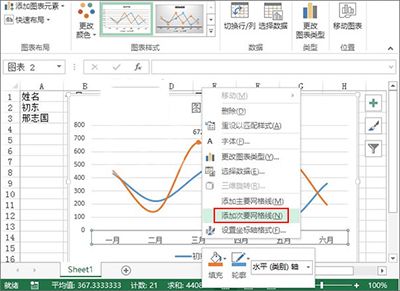 excel2013制作业绩趋势图的图文步骤截图