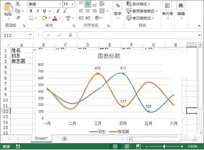 excel2013制作业绩趋势图的图文步骤截图