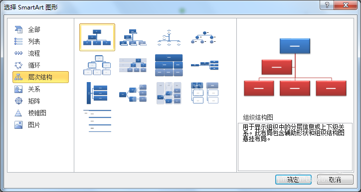 word2010将smartart层次结构图从竖排变横排的操作教程截图