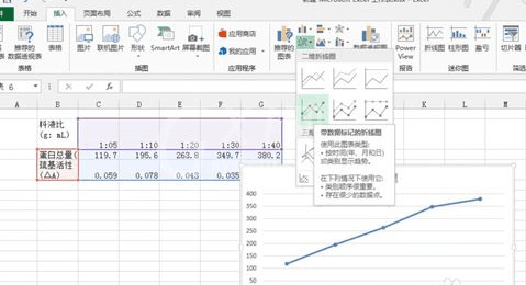 excel2013制作双坐标折线图的简单教程截图