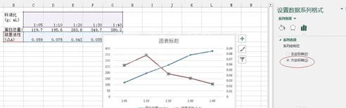 excel2013制作双坐标折线图的简单教程截图