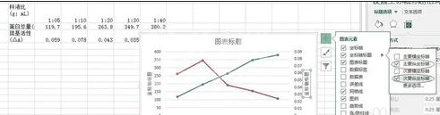 excel2013制作双坐标折线图的简单教程截图