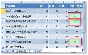 excel2010筛选出数据最大值的操作方法截图