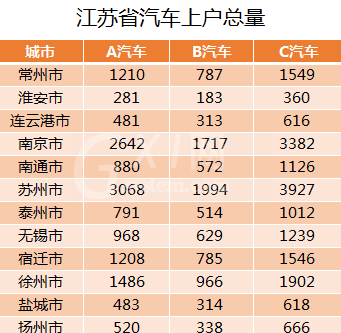 excel2016将二维表转成一维表的操作方法截图