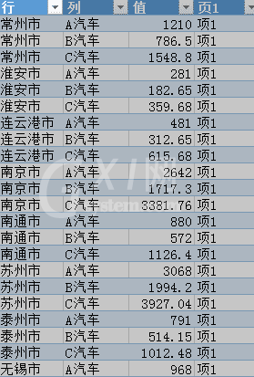 excel2016将二维表转成一维表的操作方法截图