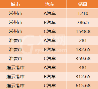 excel2016将二维表转成一维表的操作方法截图