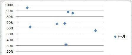 excel2013制作散点图的操作教程截图