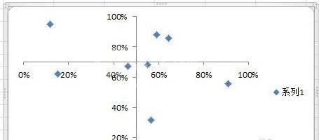 excel2013制作散点图的操作教程截图