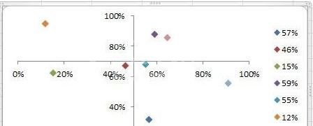 excel2013制作散点图的操作教程截图