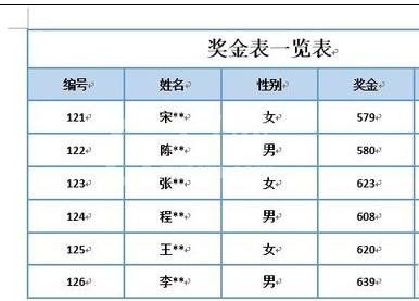 word2010自定义表格样式的操作教程截图