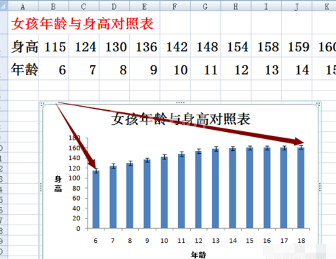 excel2007添加误差线的操作方法截图