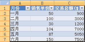 excel2007创建组合图表的操作方法截图