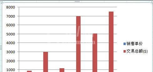 excel2007创建组合图表的操作方法截图