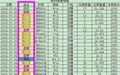 excel2013用不同颜色区分数据区间的操作教程截图