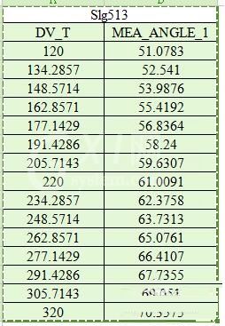 Adams里输出的表格导入WPS里的操作方法截图