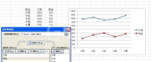 excel2007绘制二维折线图的操作方法截图