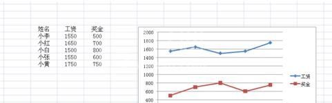 excel2007绘制二维折线图的操作方法截图