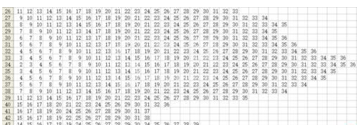 excel2016使用vba绘制大头兔图片的操作步骤截图