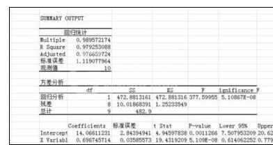 excel2016计算两个变量回归方程的简单操作步骤截图